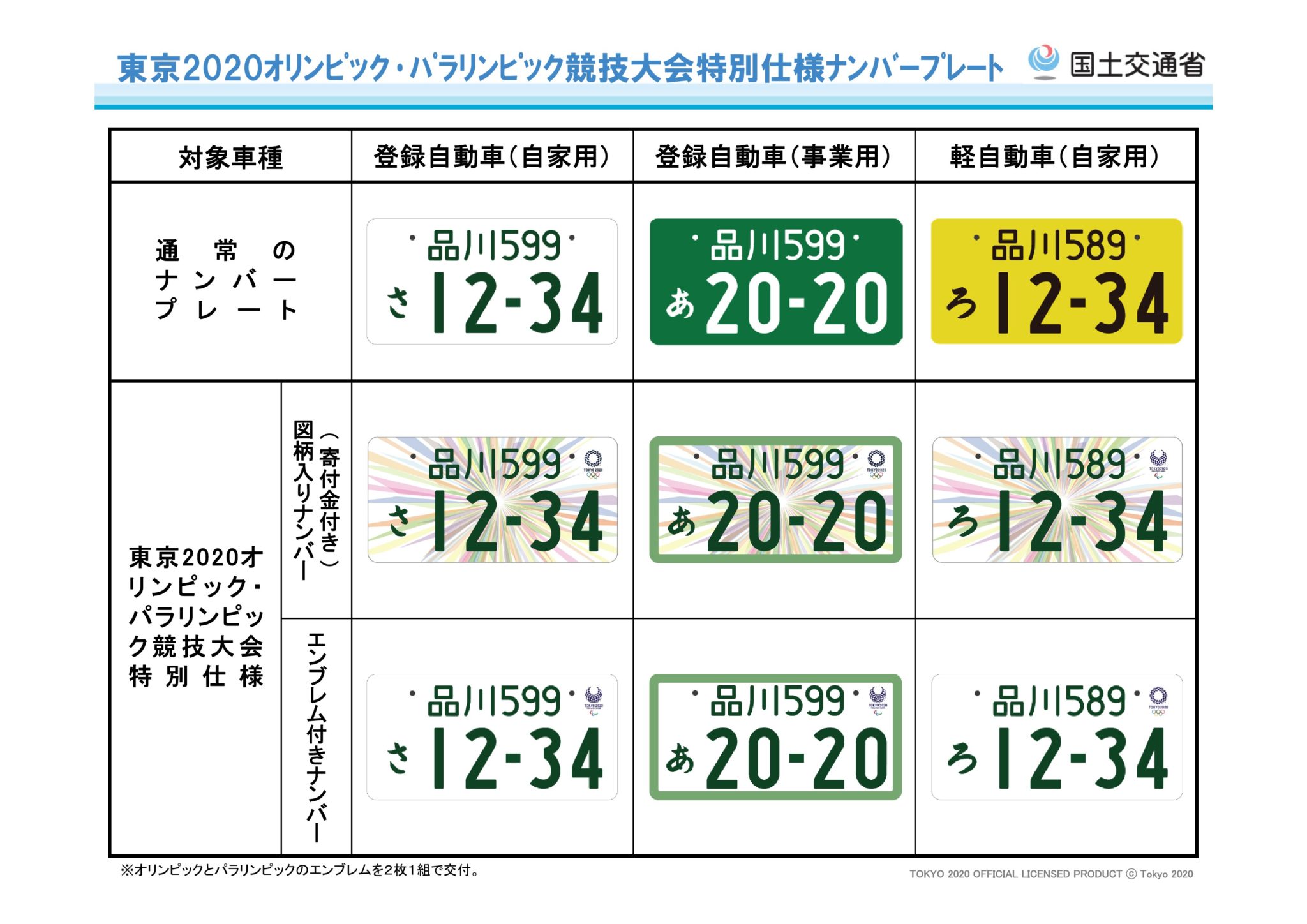 特別仕様ナンバープレート | 宮城県や仙台市での相続・遺言は黒田行政